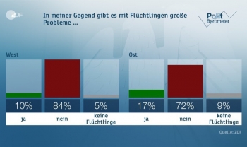 Anketa ZDF-a: Velika većina Nijemaca nema problema s izbjeglicama