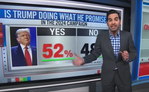 CNN: 52 posto Amerikanaca smatra da Trump ispunjava svoja obećanja