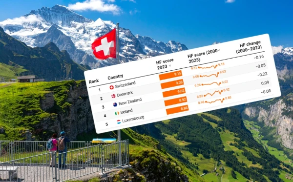 Indeks ljudskih sloboda: Švicarska i Danska na vrhu, SAD tek 15., a Hrvatska jako loša