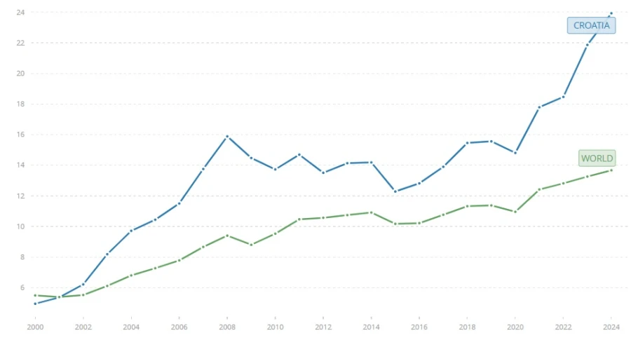 Plenković se busa postignućima koja nisu njegova, a izbjegava odgovornost za ono što je uprskao