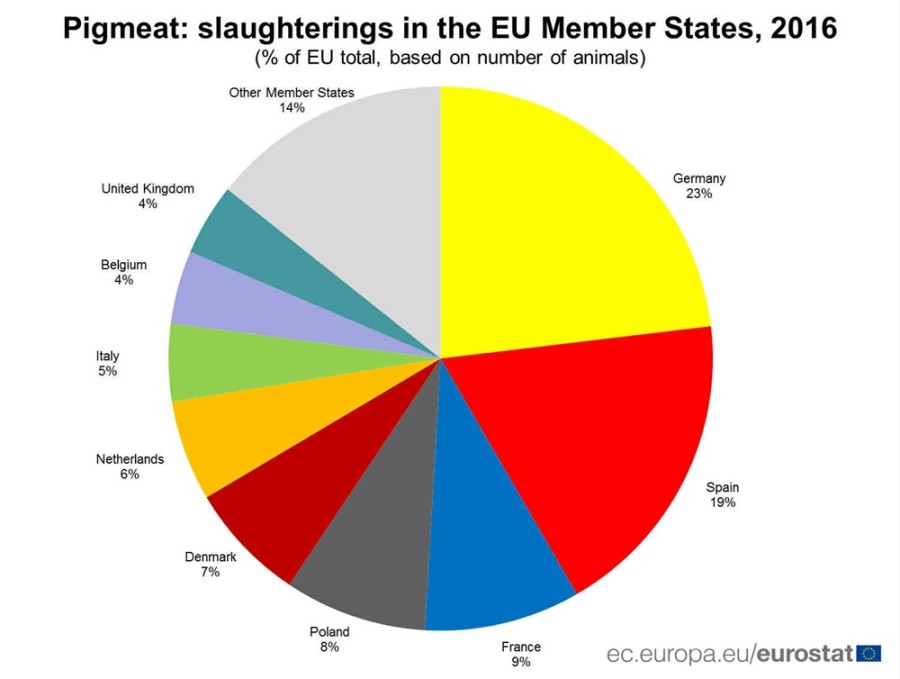 Unatoč svinjskoj kugi tržište svinjetine u Hrvatskoj nije ugroženo