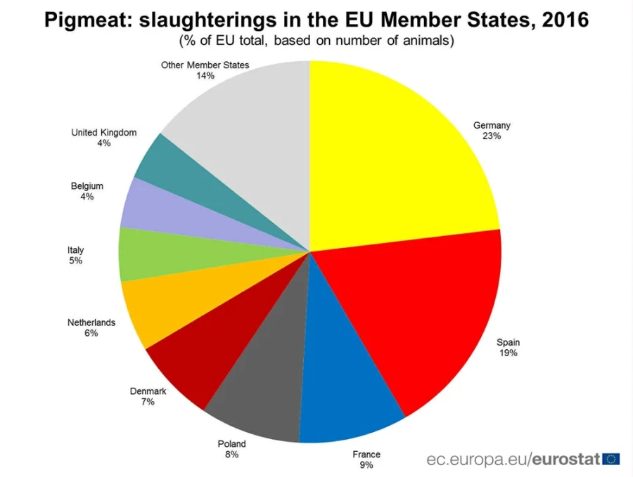 Unatoč svinjskoj kugi tržište svinjetine u Hrvatskoj nije ugroženo