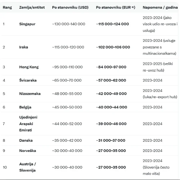 Kakav je utjecaj trgovine na bogatstvo nacije? Top 10 po uvozu, izvozu i životnom standardu
