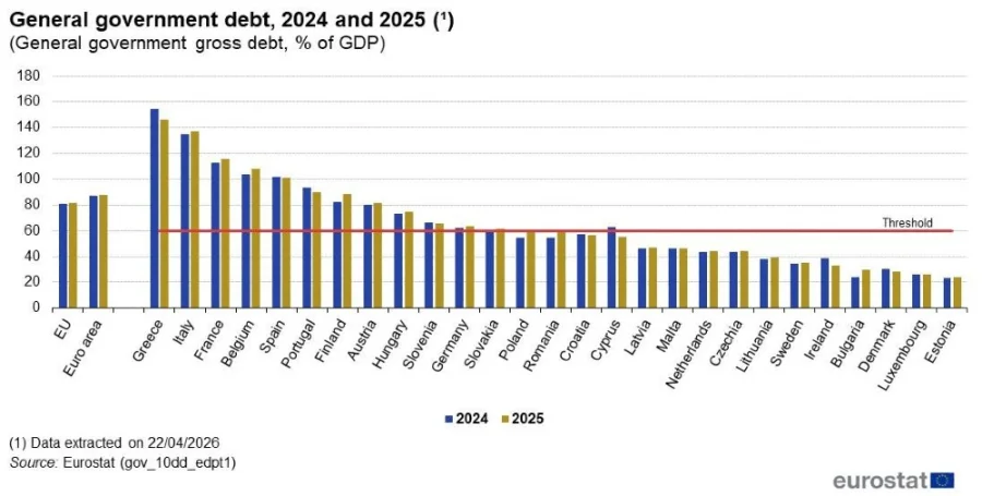 Kad račun dođe na naplatu, zaduženi dio Europe gori