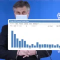 Hrvatsko gospodarstvo je u fazi stagnacije. Kako će država sada servisirati rastuće troškove?